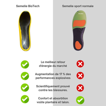 Semelles en carbone BioTech Performance™